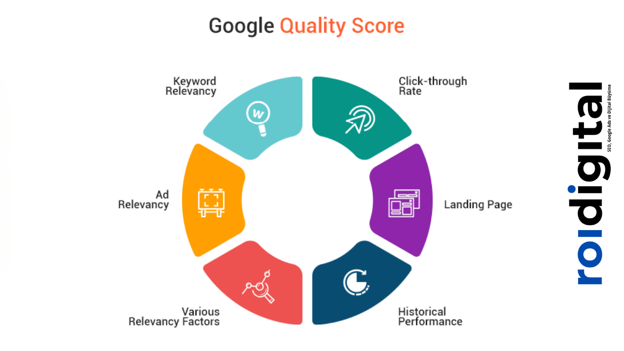 Google Ads Kalite Paunı