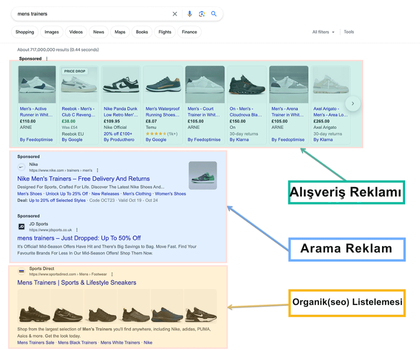 Google Arama Sonuçları