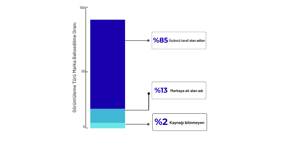 yapay-zeka-marka-bahsedilme-grafigi