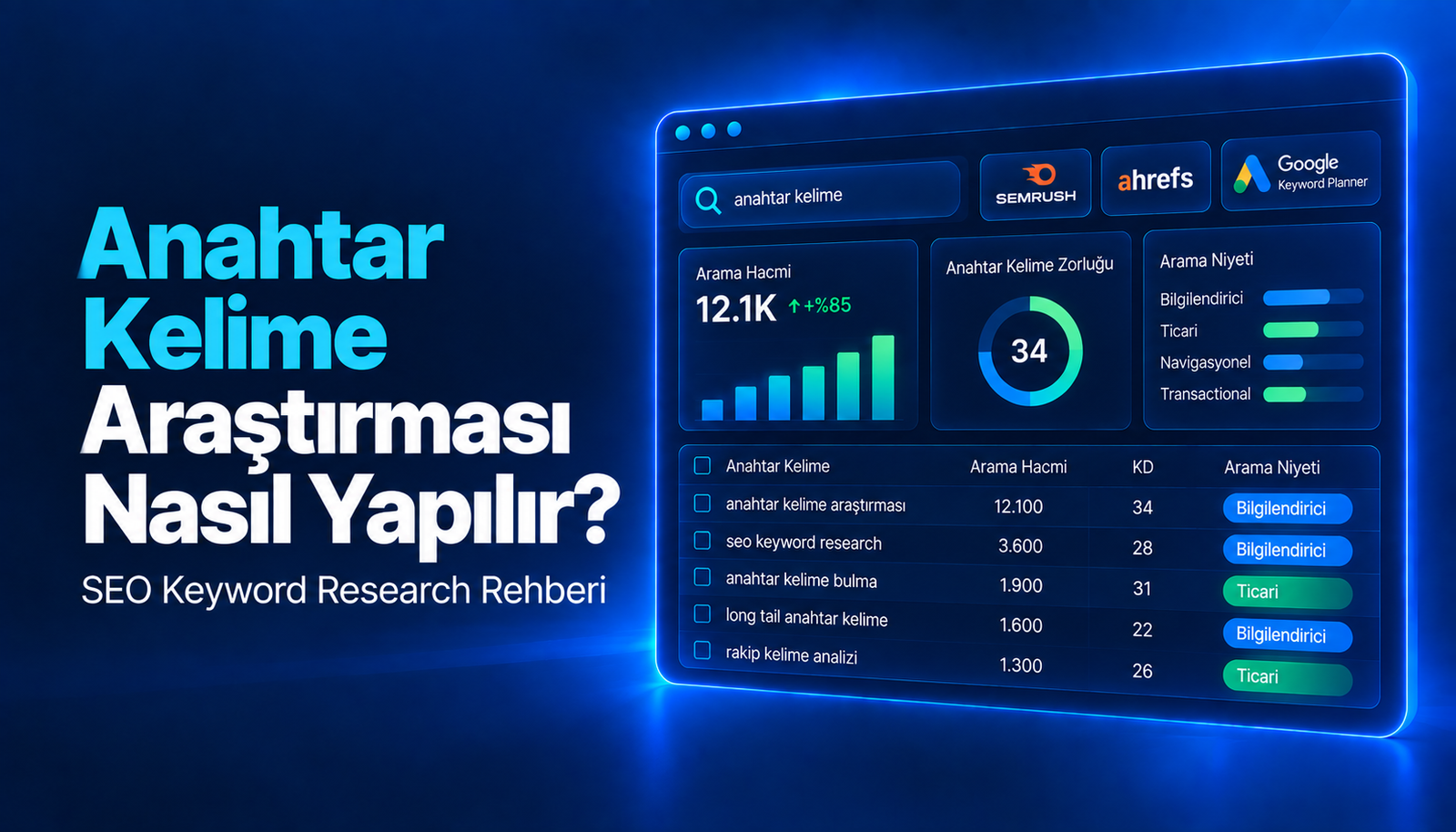 Anahtar Kelime Araştırması Nasıl Yapılır