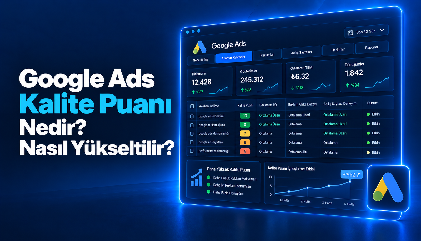 Google Ads Kalite Puanı Nedir? Nasıl Yükseltilir?