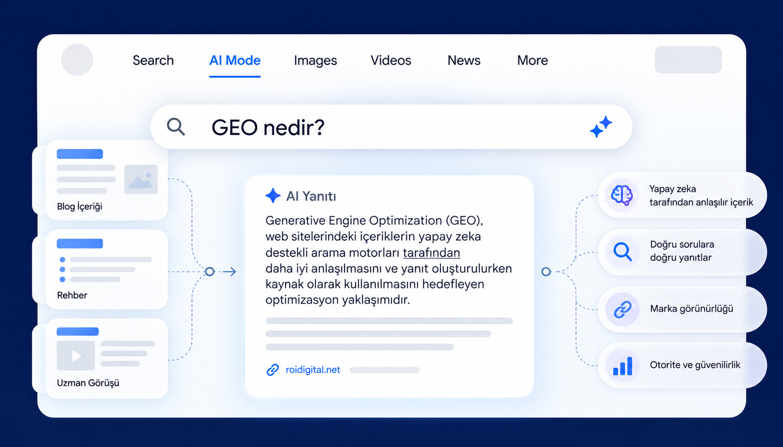 Yeniden Pazarlama Remarketing Nedir